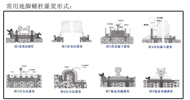 大連灌漿料,長春高標號水泥,盤錦高強水泥,營口設(shè)備安裝二次灌漿料,阜新微膨脹水泥,鐵嶺高強無收縮灌漿料,旅順超早強灌漿,敦化高流動灌漿料