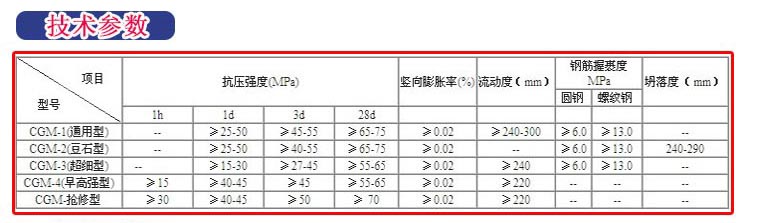 通化灌漿料|通化灌漿料價格|通化灌漿料廠家